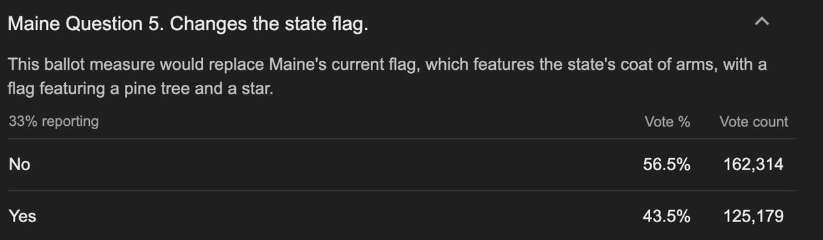 Flag_Bracket's tweet photo. Terrible day for us https://t.co/a9D2nTm8Hg