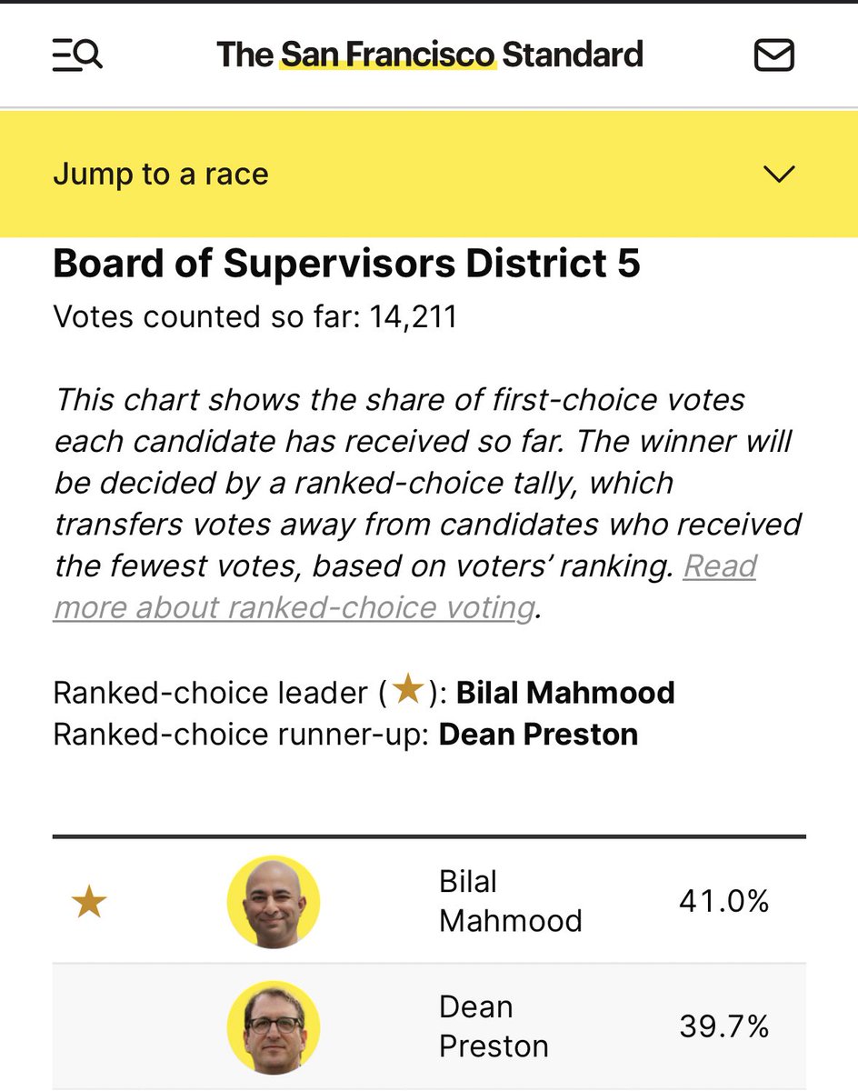 bilalmahmood's tweet photo. Initial results are in: we’re in the lead at 41%!

As results develop over the coming days, I am immensely grateful to our supporters and volunteers who helped propel our campaign this far. 

Regardless of outcome, I am profoundly proud of the campaign we’ve run and the movement we’ve built. 

Thank you.