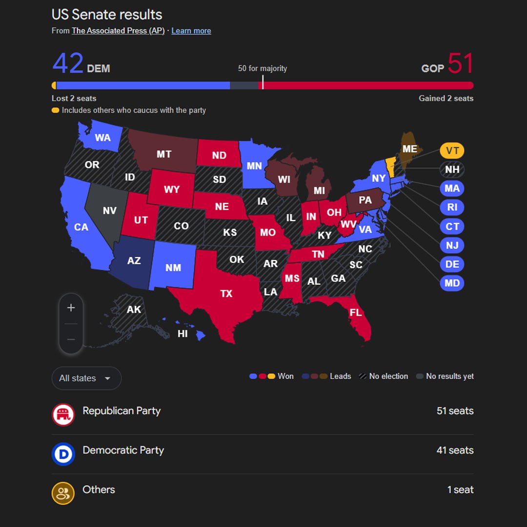 "Elezioni USA: i Repubblicani e il Trionfo dei Favoriti delle Criptovalute al Senato"