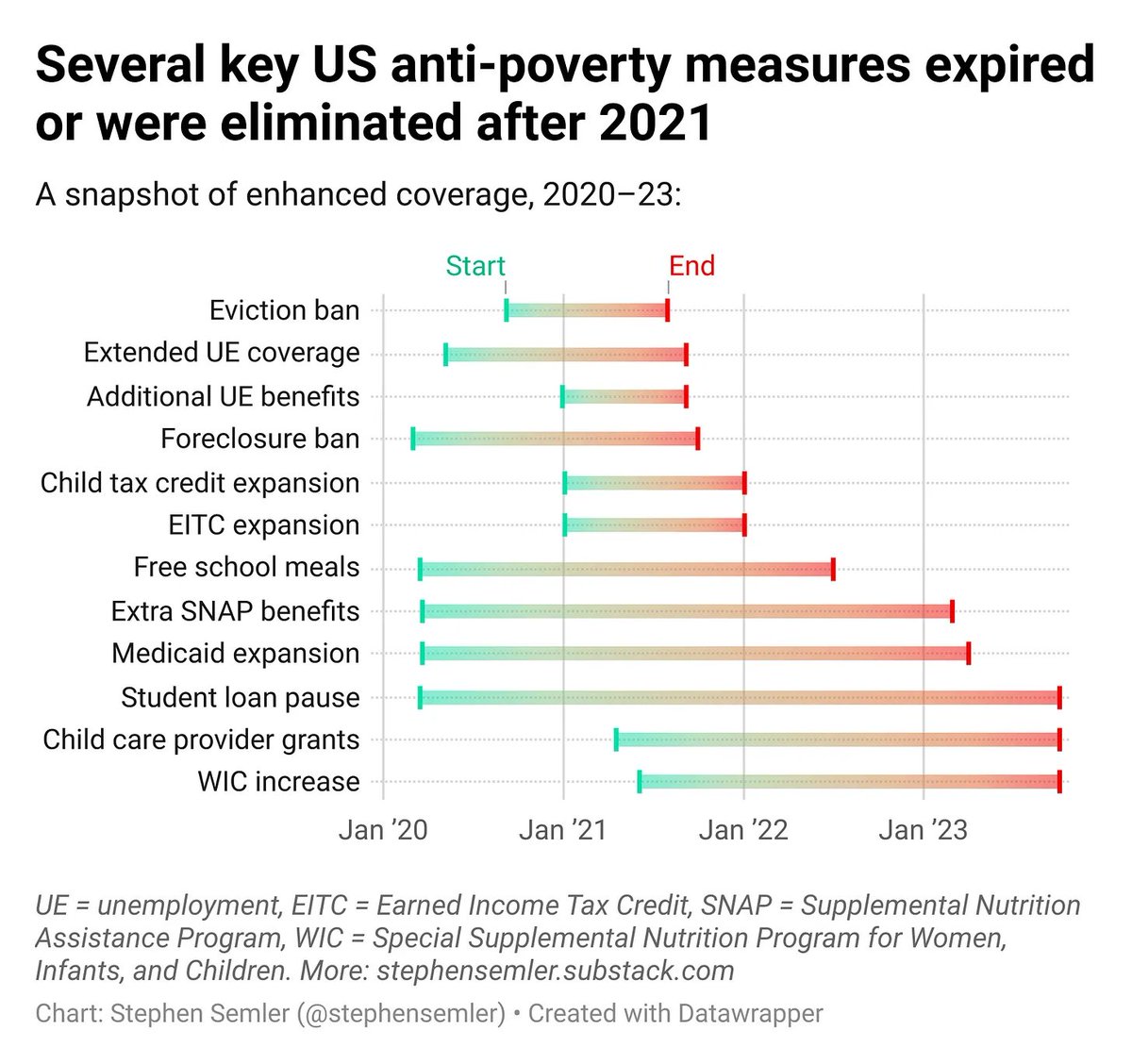 imakedotfun's tweet photo. @umairh That would require facing things we don't want to admit we let happen while proclaiming our economic greatness. https://t.co/p5OowpOkdN