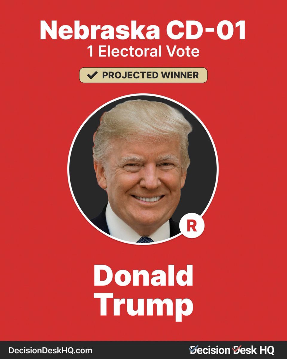 geotechwar's tweet photo. Decision Desk HQ projects Donald J. Trump wins the Presidential election in Nebraska CD-01.
#Wisconsin #Arizona #Pennsylvania #Trump_2024 #Kamala_Harris_2024 #Election2024 #Election_Day #USA_2024 https://t.co/xiE7N73k5I