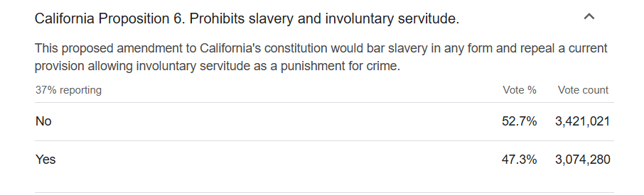 I expected Trump had a good chance to win...

I did not expect California to vote in favor of Slavery.