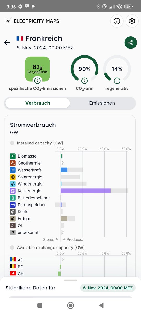 DerPhysiker21's tweet photo. Wir haben Dunkelflaute. Take-Home Messages:

* Dunkelflauten können im Winterhalbjahr auch am Tag bei Sonnenschein stattfinden

* Deutschland muss Strom zu 70 ct/kWh importieren

*  D hat den Teuersten und dreckigsten Strom 

* Die Dt Energiewende ist gnadenlos gescheitert. https://t.co/M9vqlXFixq