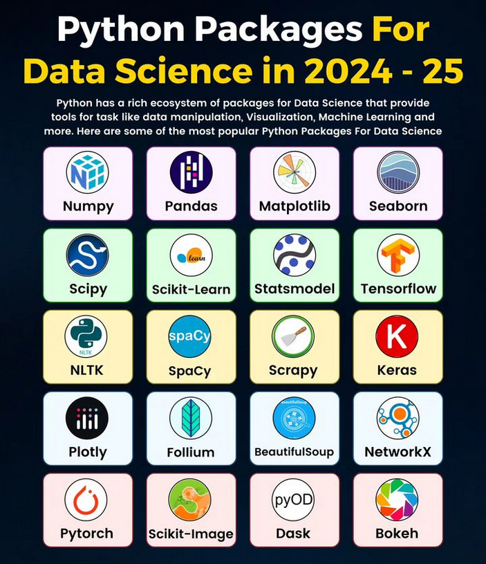 Python_Dv's tweet image. Python Packages For Data Science in 2024-25

#python #numpy #pandas #tensorflow #keras #pytorch #dask #datascience #machinelearning #deeplearning #ai #artificialintelligence #programming #developer #softwaredeveloper #computerscience