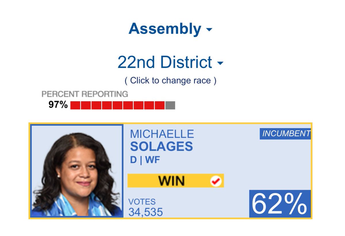 I am truly grateful for the opportunity to serve another term in the New York State Assembly.

With your support, we are working towards a vision for a stronger New York—where communities thrive and our state becomes a beacon of opportunity for all! #ThankYou