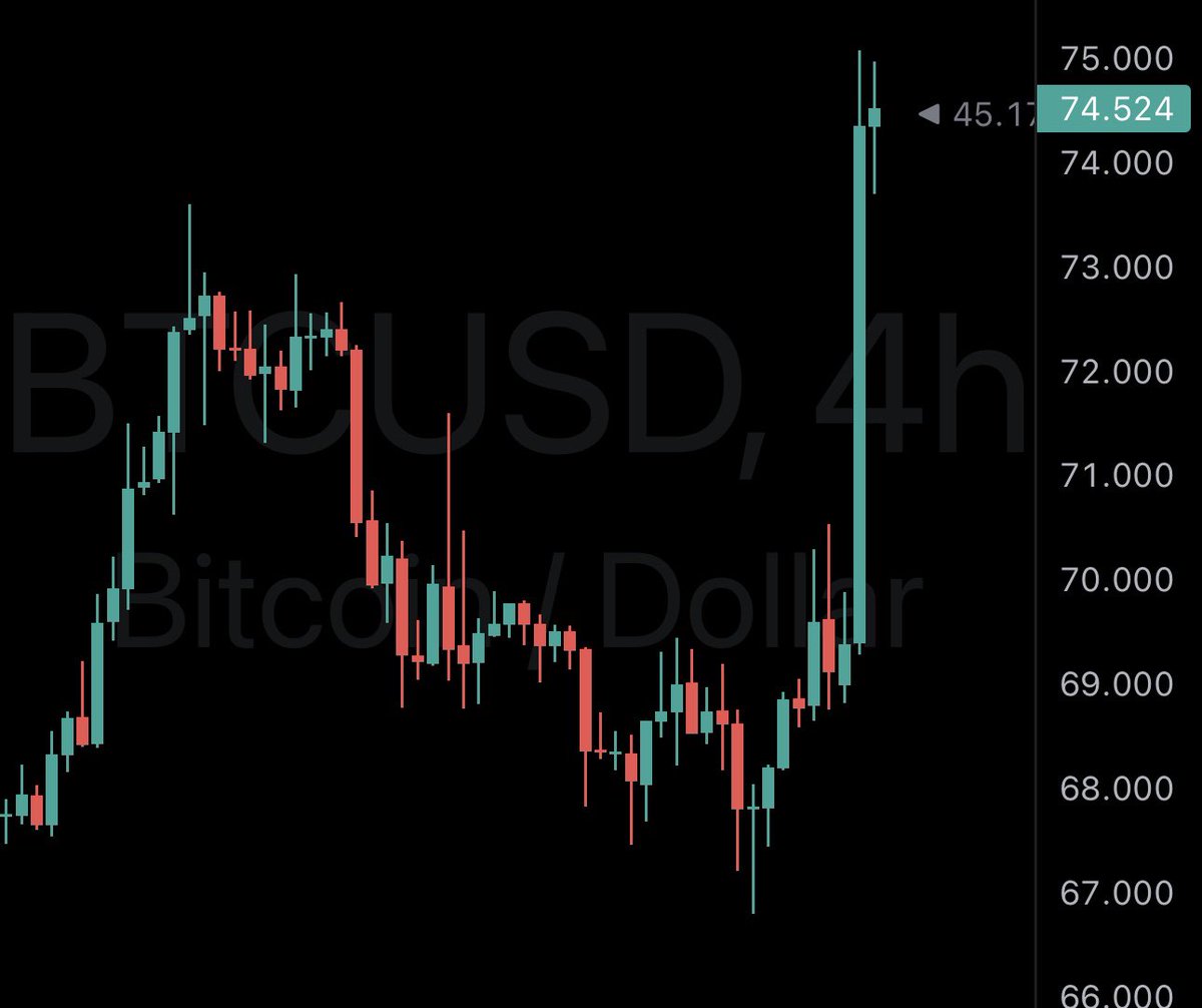 I TOLD YOU SON

BITCOIN ALL TIME HIGH