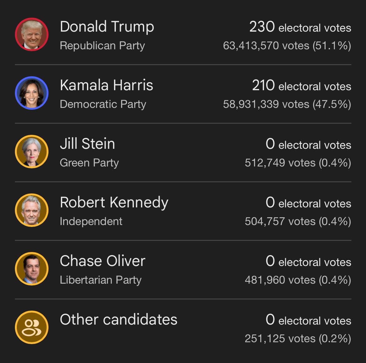 I understand not being happy with the biggest candidates, yet I still can’t phantom voting for someone you *know* isn’t gonna make it