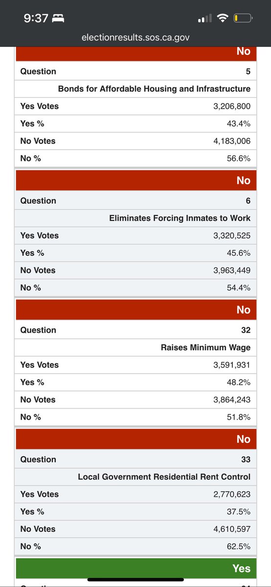 so the vibe is also terrible down ballot? cool cool cool cool