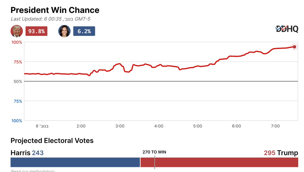 הלל גרשוני Hillel Gershuni tweet media