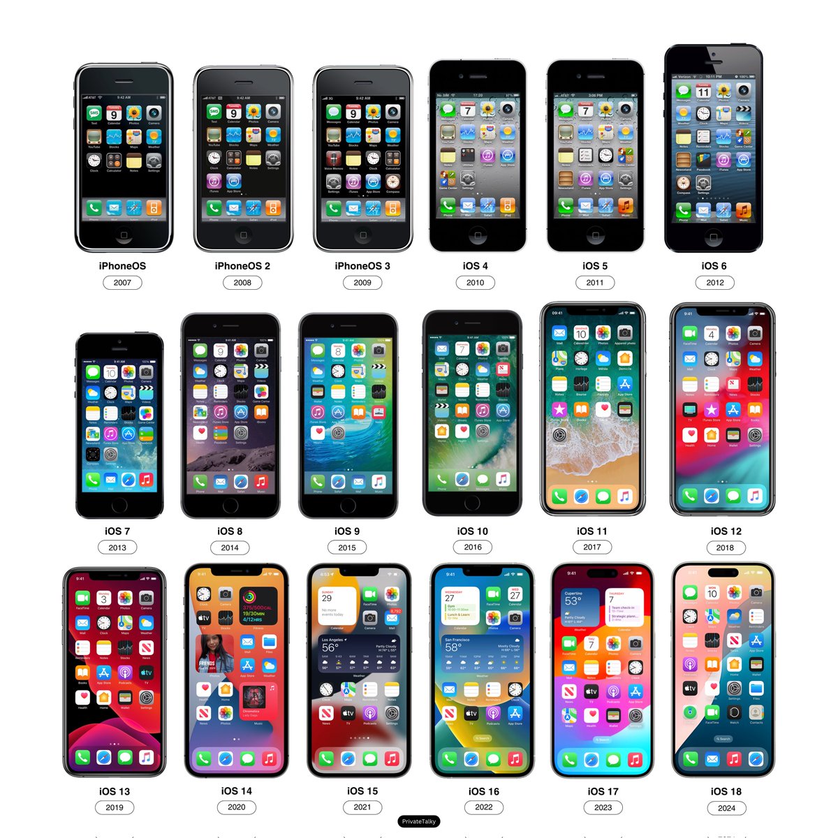 17 Years of iOS

What’s your all-time favorite version?