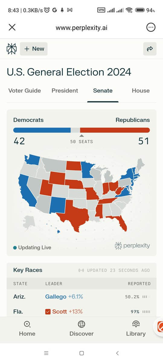 JaredNgugi's tweet photo. This could be the biggest victory in an American election since 1988: Donald J. Trump #USGeneralElection2024 https://t.co/VDvNH0ekEG