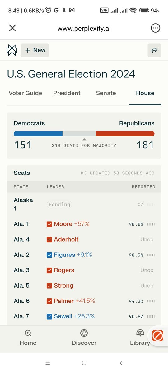 JaredNgugi's tweet photo. This could be the biggest victory in an American election since 1988: Donald J. Trump #USGeneralElection2024 https://t.co/VDvNH0ekEG