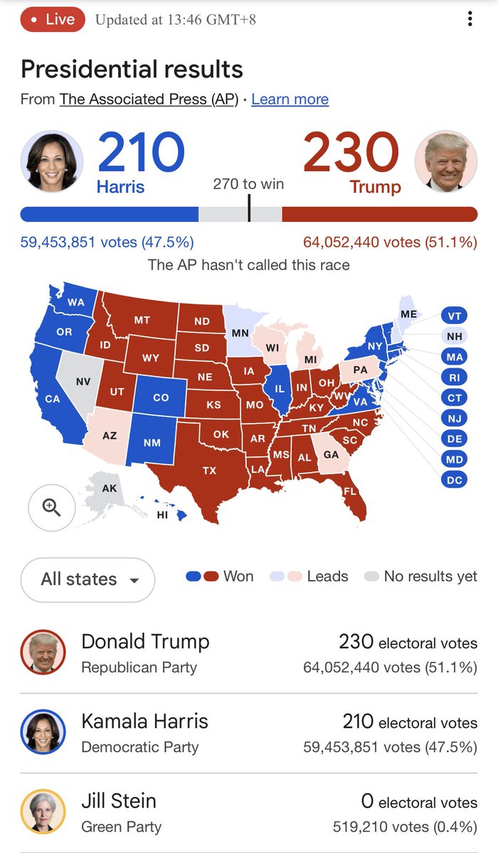 Трамп л ялах нь дээ…