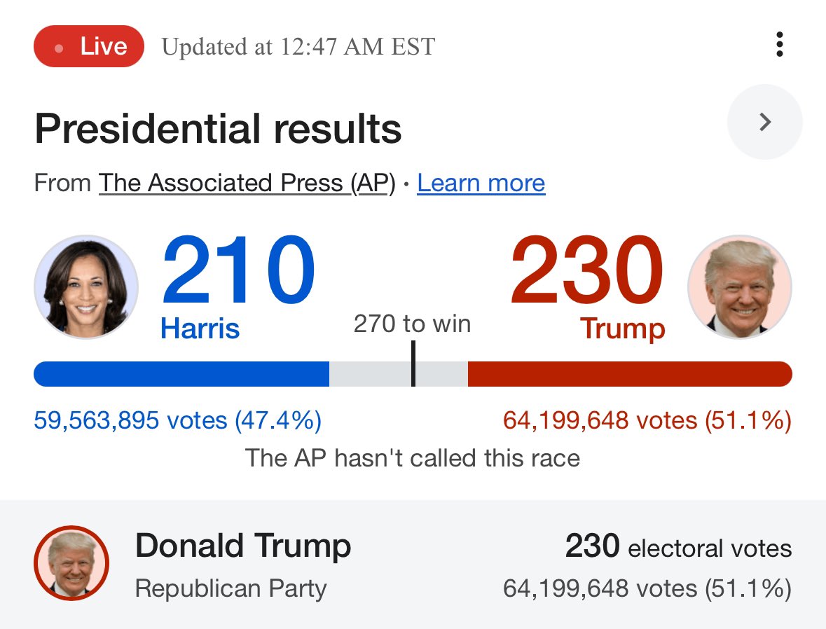 Guiller36477192's tweet photo. I voted 🗳️ for TRUMP ..
A new and Clean world 🌎
And CRYPTO TO THE MOON 🌕💪🏼📊📚
#crypto #BTCNews #Bitcoin #xrp #trump #Trump2024 #maga #latinos4trump #redvote #btc https://t.co/b4YJ9eTMie