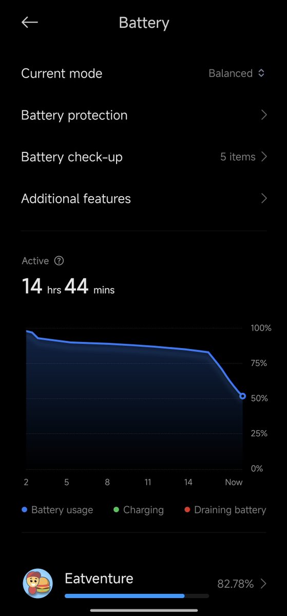 saaaanjjjuuu's tweet image. The battery life of POCO F6 is significantly improved after the October patch.

 I'll still observe it for a few days before the final verdict👀