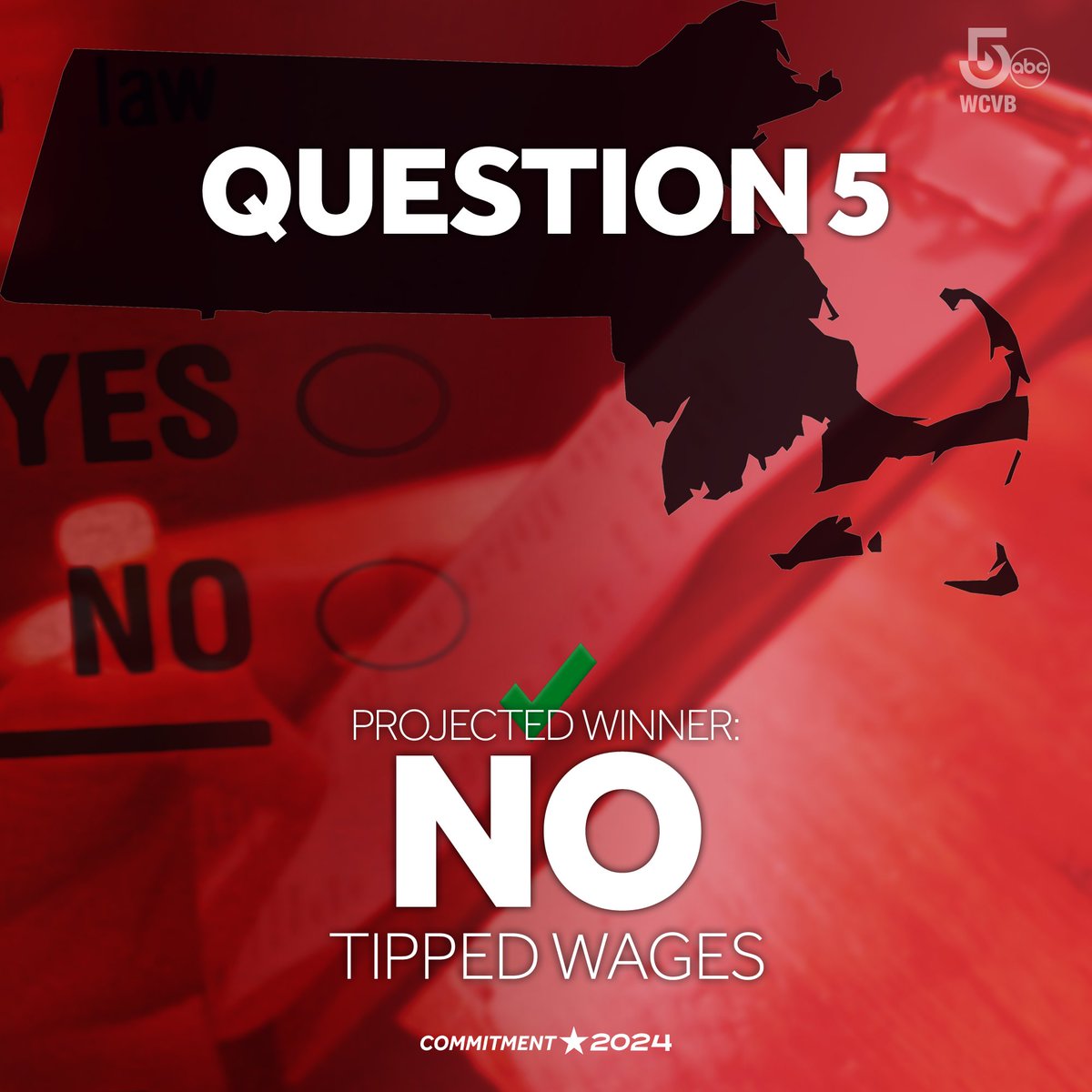 WCVB's tweet image. 'A great night for the hospitality industry' — Question 5 opposition claims a victory, blocking a change to how tipped restaurant employees are paid in Massachusetts wcvb.com/article/massac… 
#Question5 #Massachusetts #BallotQuestion