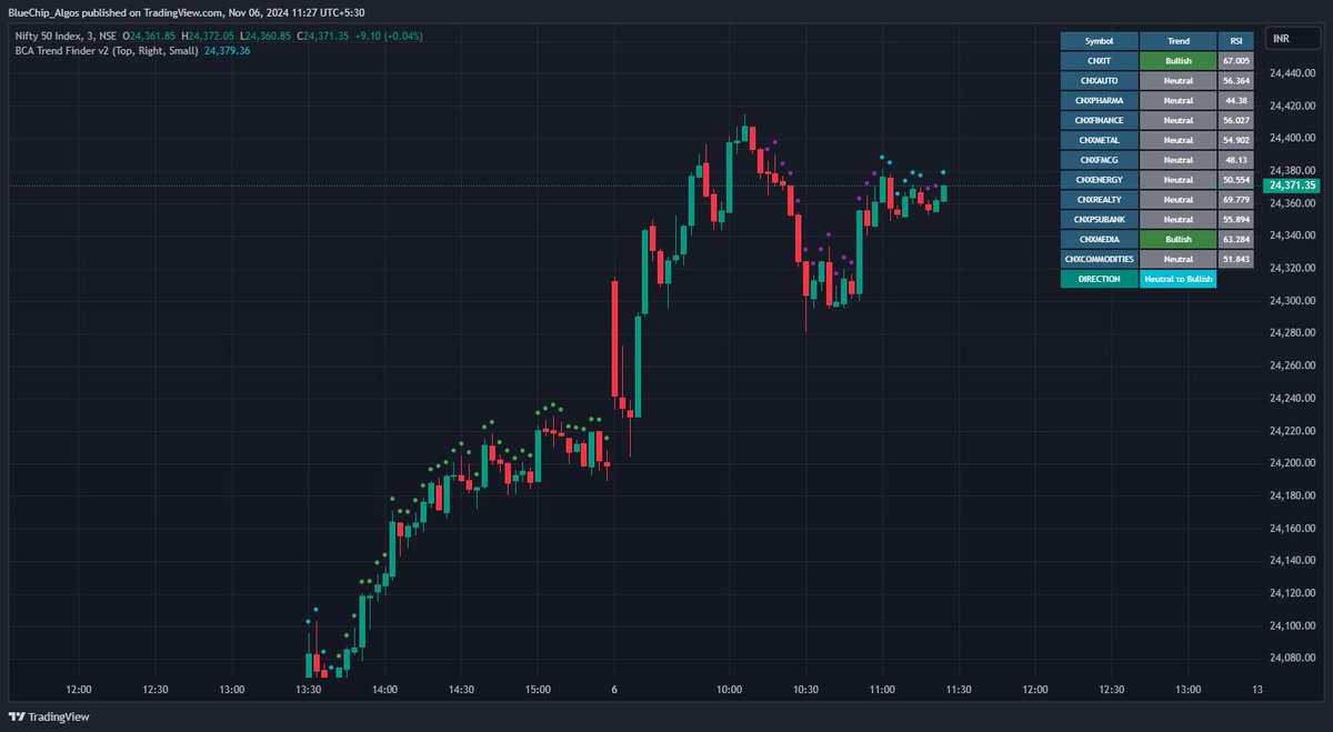 30Cagr's tweet photo. Trend looks neutral for now
#TrendFinder https://t.co/8syrskifkN