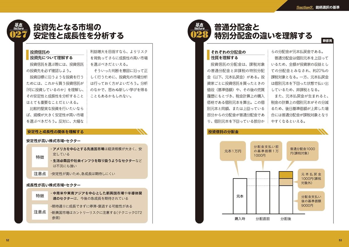 loopspro_'s tweet image. 『プロ投資家が選ぶ投資信託』(スタンダーズ)が本日発売です!
監修・執筆としてかつさんど(@katsusandokatsu)さん、竹内弘樹(@investor_Hiroki)さん、野原亮(@aQStHx2HrgO2HcE)さん、ぽんちよ(@pontiyoblog)さん、みらいよたろう(@instockexnet)さんにご協力いただきました!…