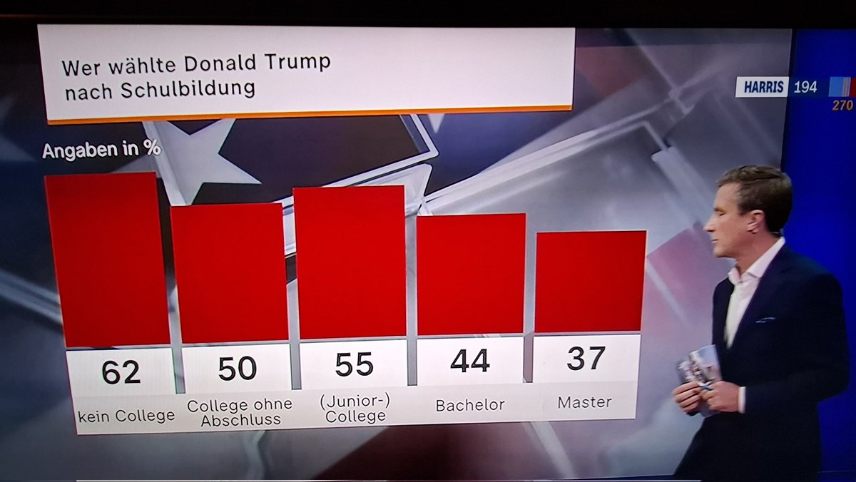 J_Bischi's tweet photo. Mehr muss nicht gesagt werden #dämlichfortrump #USWahlen2024 https://t.co/Ovo7UhOEto