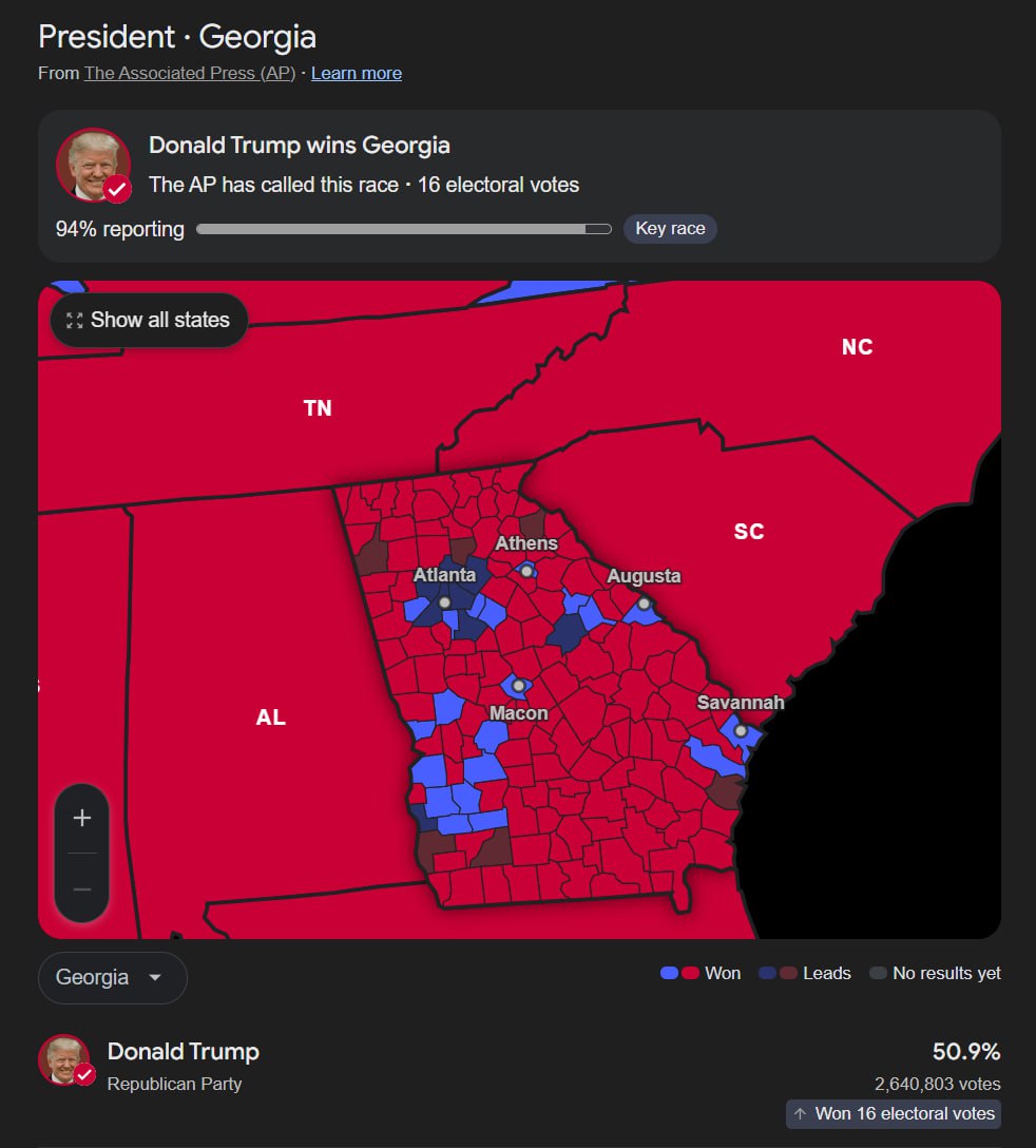 "Donald Trump Trionfa in Georgia: 248 Voti Elettorali e un Passo Decisivo verso la Presidenza"