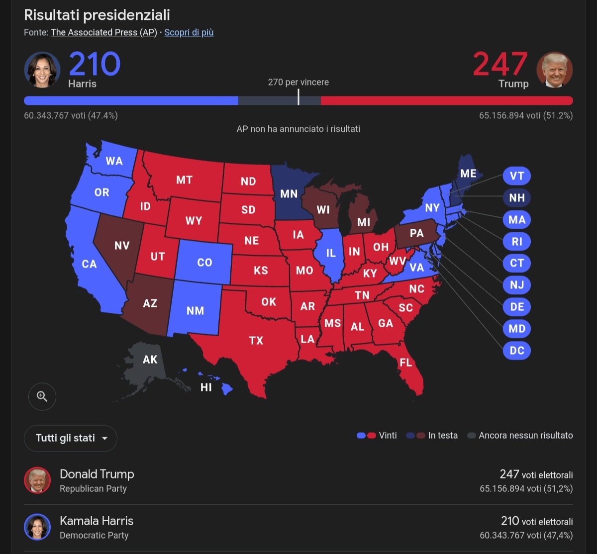 Buongiorno un cazzo. #elezioniUsa