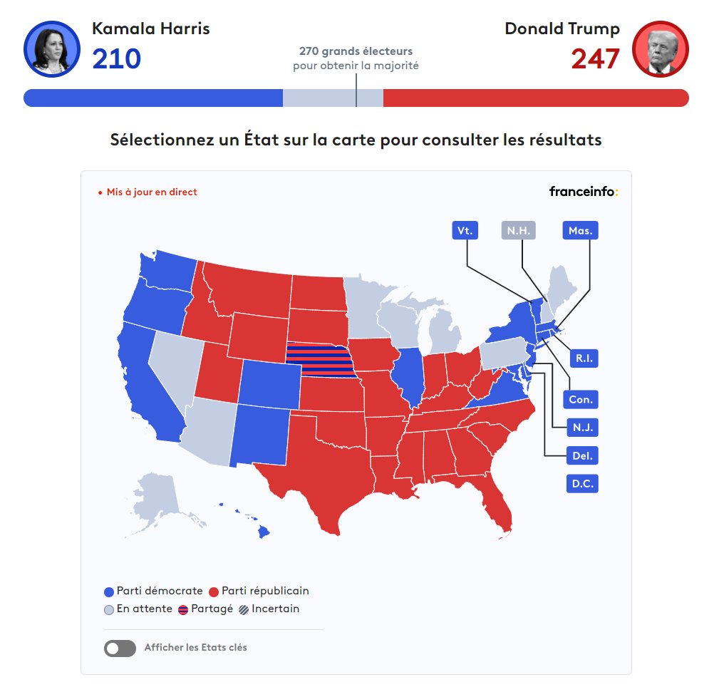 🇺🇸🗳️ La Géorgie bascule en faveur de Donald Trump. Voici désormais à quoi ressemble la jauge et la carte des résultats de la #NuitAméricaine 

francetvinfo.fr/monde/usa/pres…

#ElectionDay (cc mon partenaire de choc <a href="/BriceLeBorgne/">Brice Le Borgne</a>)