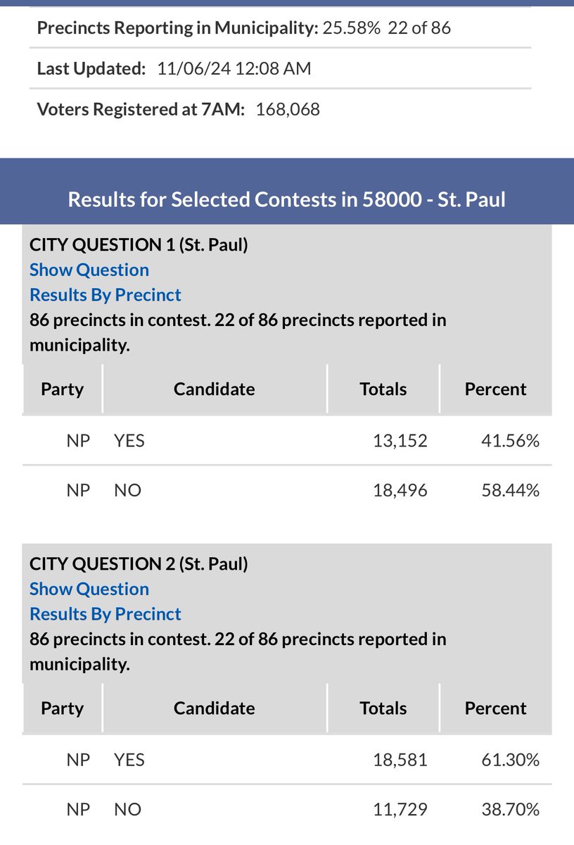 Tom Basgen, Mr. Saint Paul tweet media