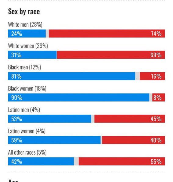 Dreadful4Tymes's tweet photo. I keep seeing a lot of “WE CAN BLAME BLACK MEN” lol you literally cannot. Like at all. https://t.co/TrvKFuDQEX