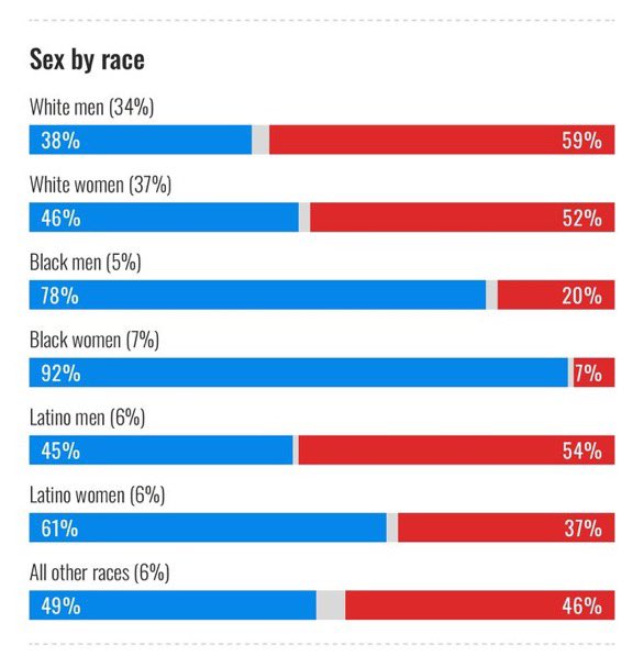 Dreadful4Tymes's tweet photo. I keep seeing a lot of “WE CAN BLAME BLACK MEN” lol you literally cannot. Like at all. https://t.co/TrvKFuDQEX