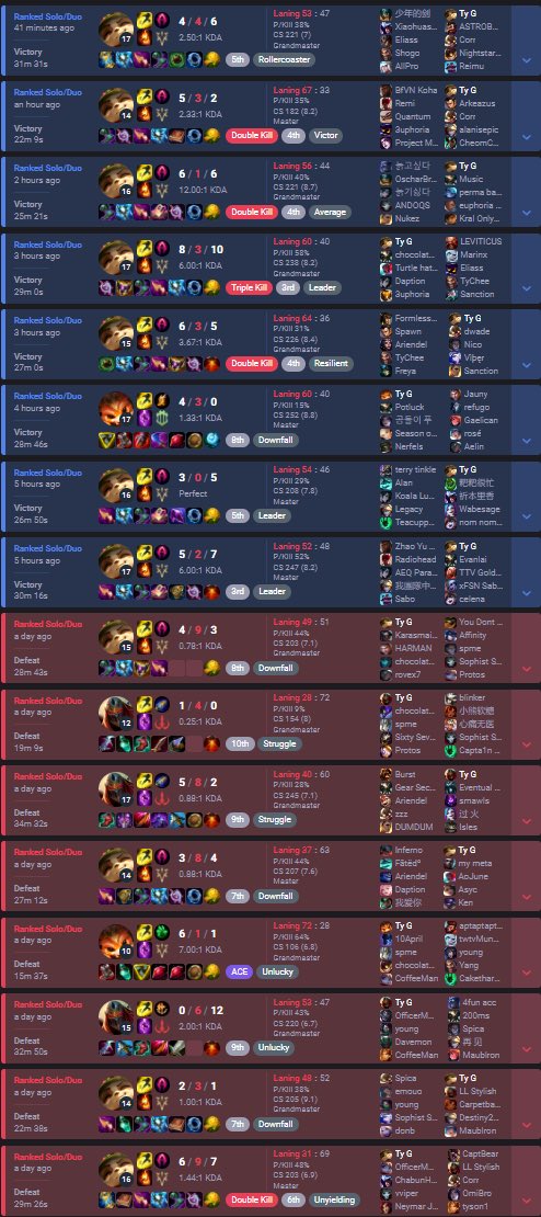 It’s called the elo slingshot bro trust me it works bro