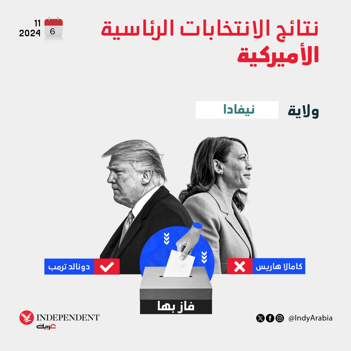 indya_now's tweet photo. 🔴مركز "إديسون ريسيرش": ترمب يتقدم على هاريس في ولاية نيفادا الحاسمة بنسبة 50.4 % مقابل 48.1 % بعد فرز 56.5 % من الأصوات

سباق الرئاسة الأميركية: كن معنا لحظة بلحظة في هذه التغطية المباشرة
https://t.co/Xa7HFtmuNS

#الانتخابات_الرئاسية_الأميركية
#الانتخابات_الأمريكية2024
#نكمن_في_التفاصيل