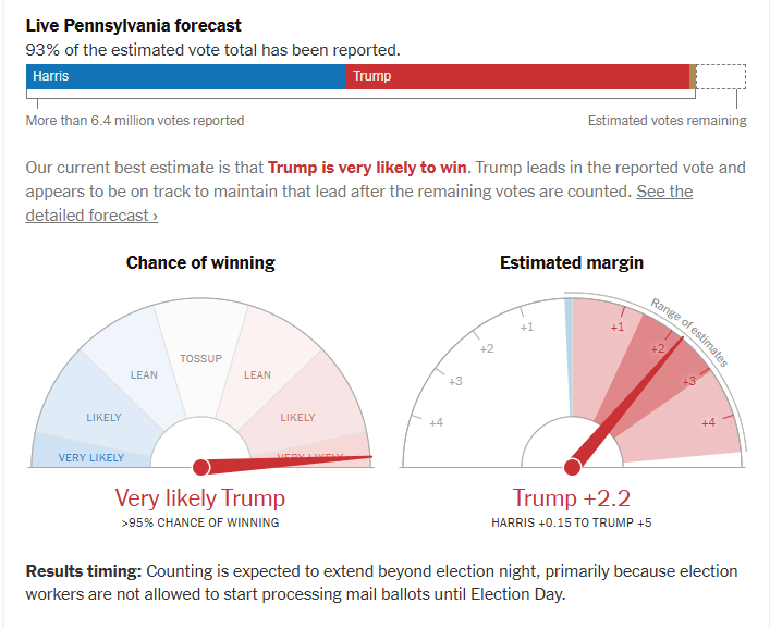 aremunient's tweet photo. and that's the game - can't win the election while losing PA https://t.co/WlAbs0zUUg