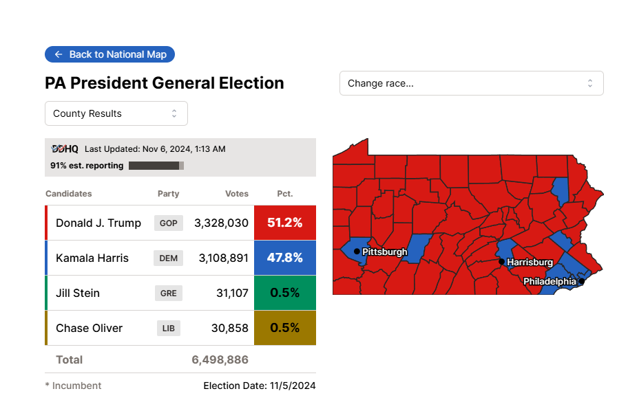 They're just stalling at this point, anything to give Harris voters a shred hope. DO THE MATH! #CALLIT