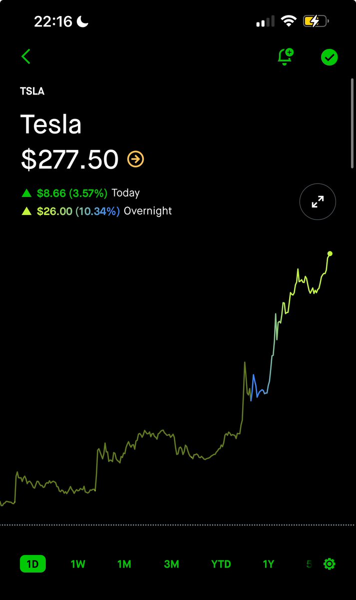 williamblaket's tweet photo. 300 loading 🚣 $TSLA 🧐 https://t.co/N1lrevakcA