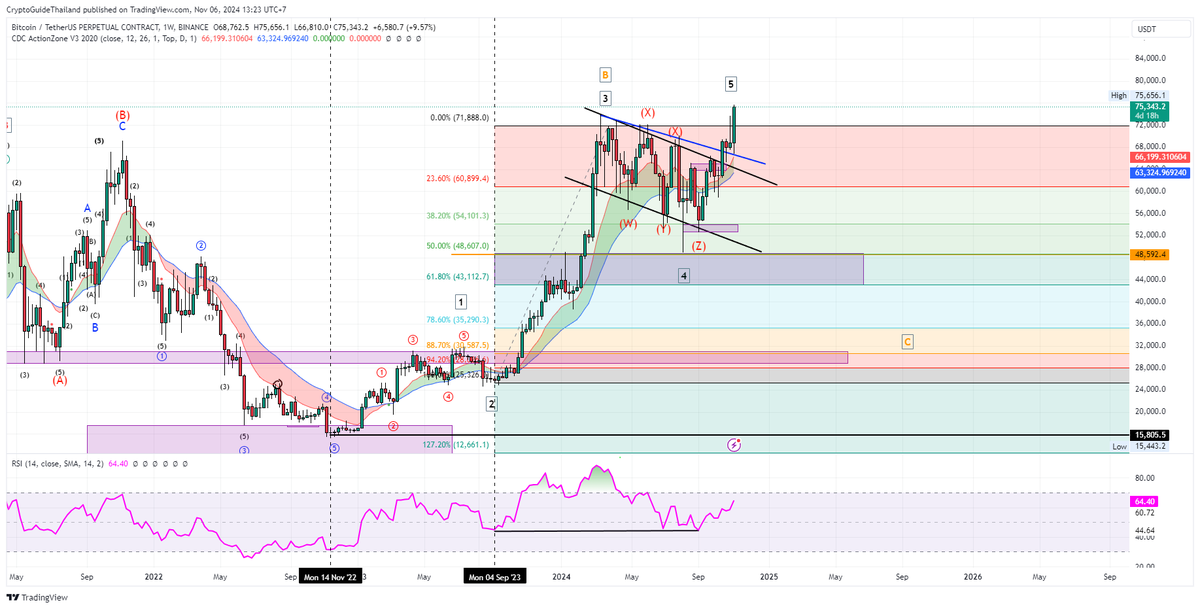 Crypto Guide ⚡ tweet media