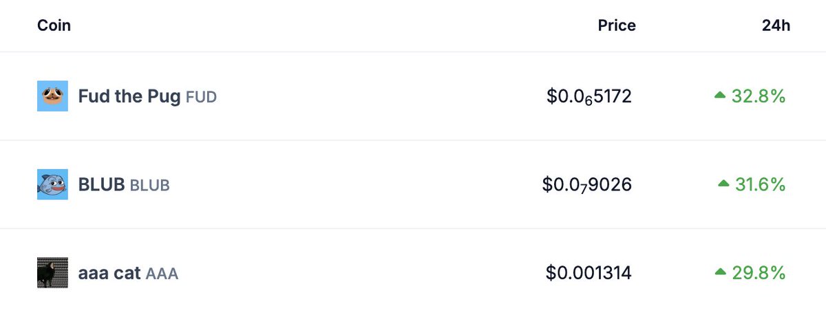 Coinvestor tweet media