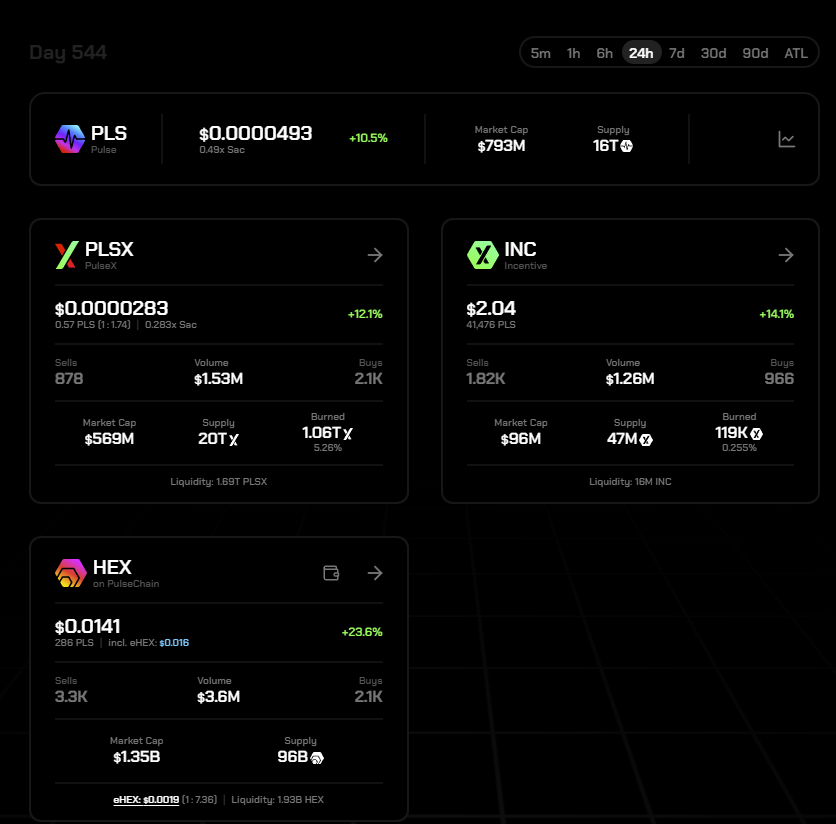 RichardHeartWin's tweet image. Trump is about to make his victory speech. #Bitcoin is at new all time highs. HEX is up 20+%. Well done everyone!
