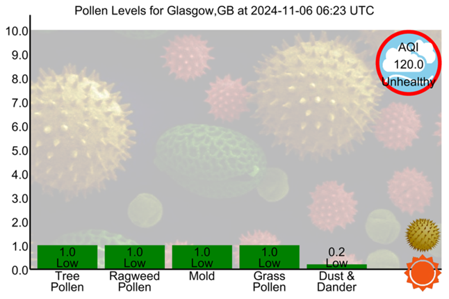 Pollen Count Bot tweet media
