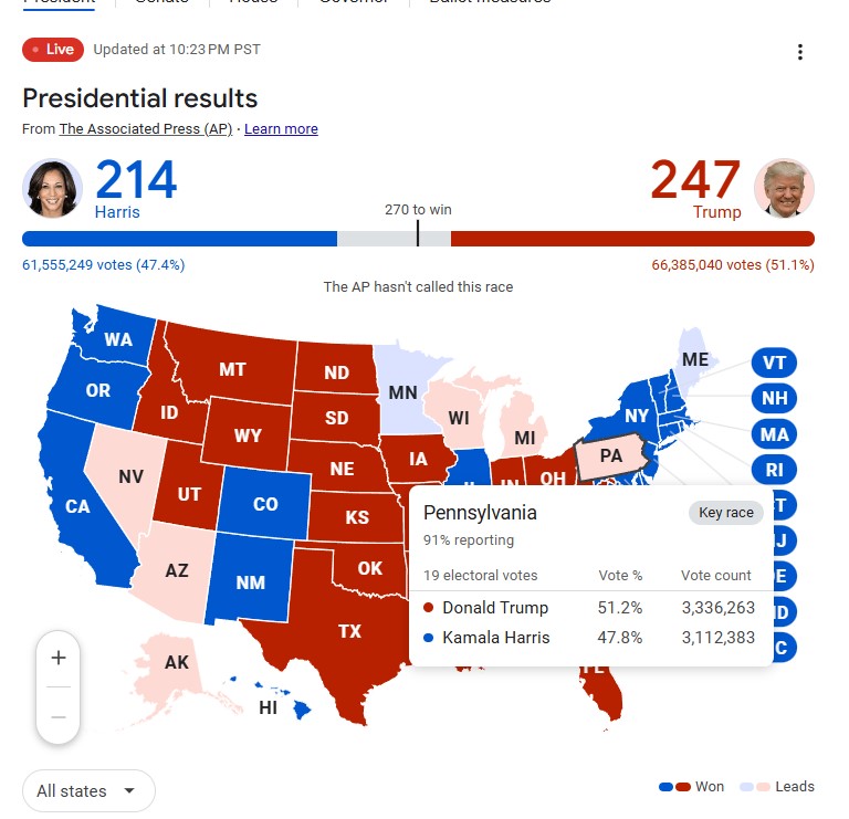 vortecreflector's tweet image. 91% for pa, 200,000 left mathematically impossible
CALL PA! #redREDred