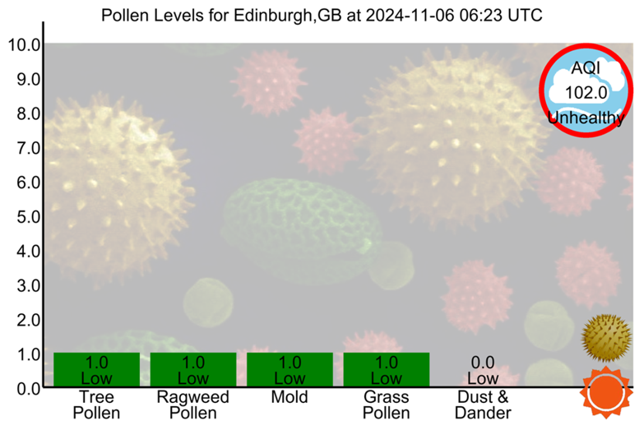 Pollen Count Bot tweet media
