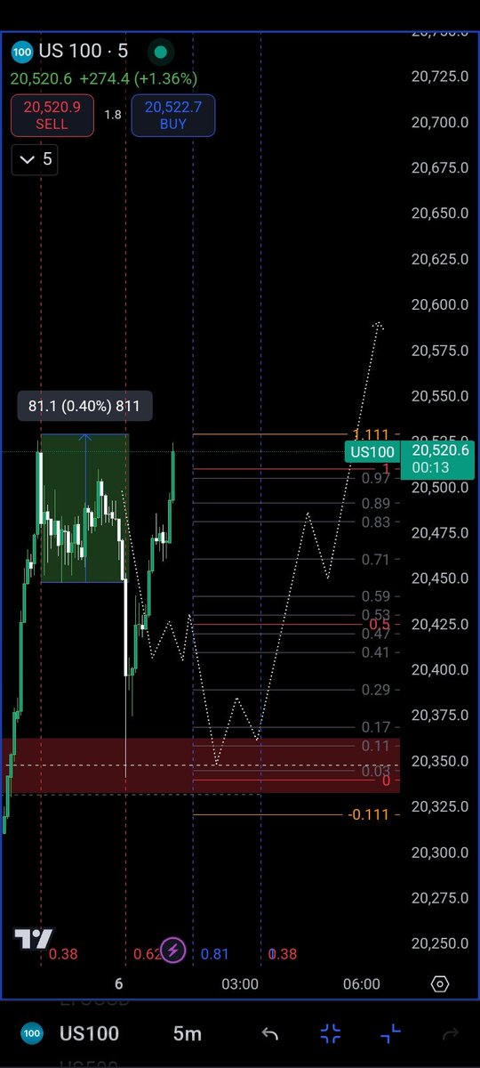 Ninja Trader 369 tweet media
