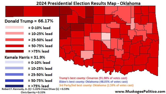 MuskogeePolitco's tweet photo. Election Results Map: Trump carries all 77 Oklahoma counties for third time https://t.co/8OIYWjmvlu #okelections #okvotes #okpol https://t.co/40SYHZHg0g