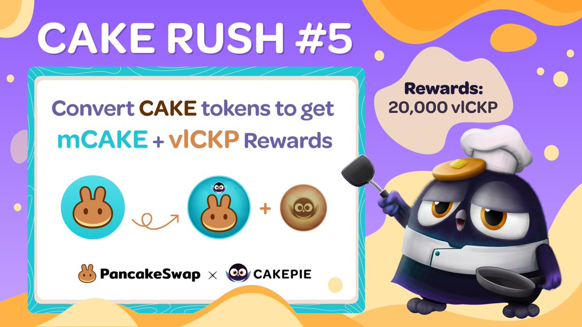 Cakepiexyz_io's tweet photo. The CAKE RUSH #5 is officially live on @Cakepiexyz_io!🥞👨‍🍳

CAKE RUSH #5 lets users convert $CAKE from @PancakeSwap into $mCAKE to earn vlCKP rewards. A pool of 20,000 vlCKP is up for grabs!📦

Converters receive 1 mCAKE plus bonus vlCKP incentives for each CAKE token converted.💯

Convert CAKE now:⬇️
https://t.co/Zv9pQrEOOL

If the value of mCAKE drops below 95% of CAKE, the Smart CAKE Converter will activate, ensuring users receive more than 1 mCAKE for each CAKE converted, maximizing their acquired mCAKE.🎯

The mCAKE Stability Vault will be utilized to reward users who back Cakepie's long-term growth. Our tiered reward system guarantees that the more CAKE users convert, the greater the vlCKP rewards they can receive.⚙️

Jump into CAKE RUSH #5 and convert your $CAKE into $mCAKE now to get vlCKP incentives!💡

Details:🔍
https://t.co/kzdKJOHOND