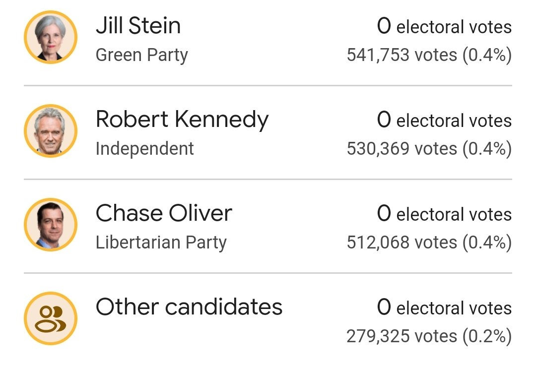 Oh you folk make me sick this is NOT the election to be doing this