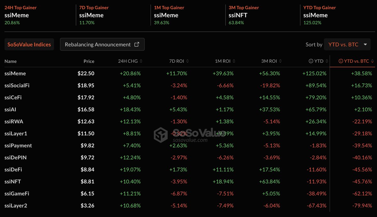 SoSoValue tweet media