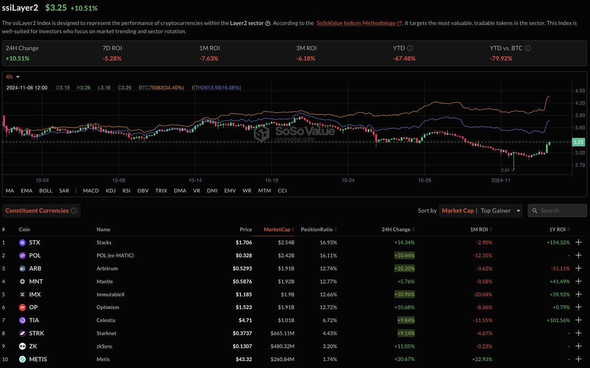 SoSoValue tweet media