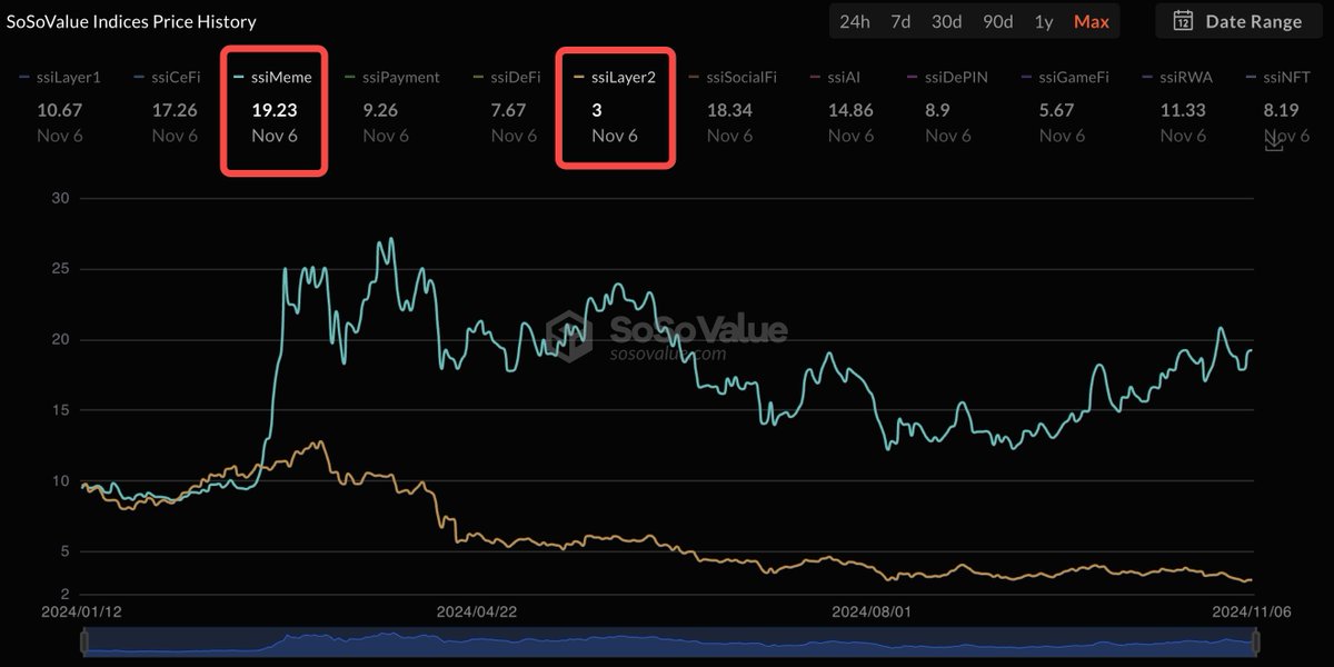SoSoValue tweet media