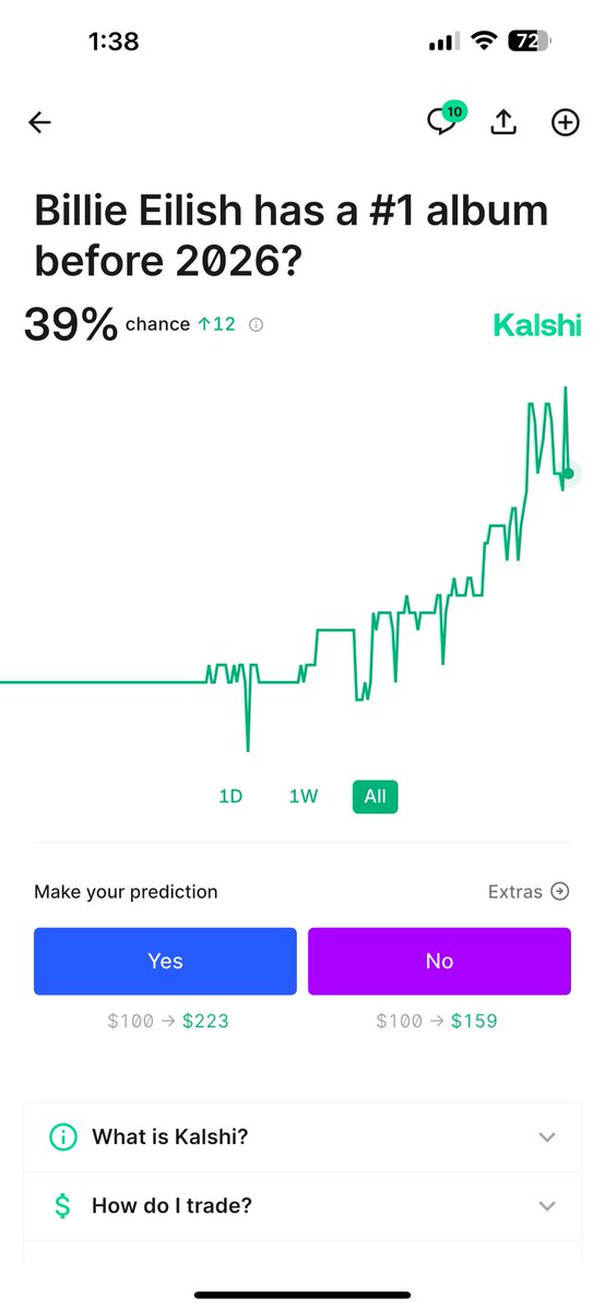 quantmentor's tweet image. Soon all of the prediction markets’ liquidity will be rotating into this much more important contract