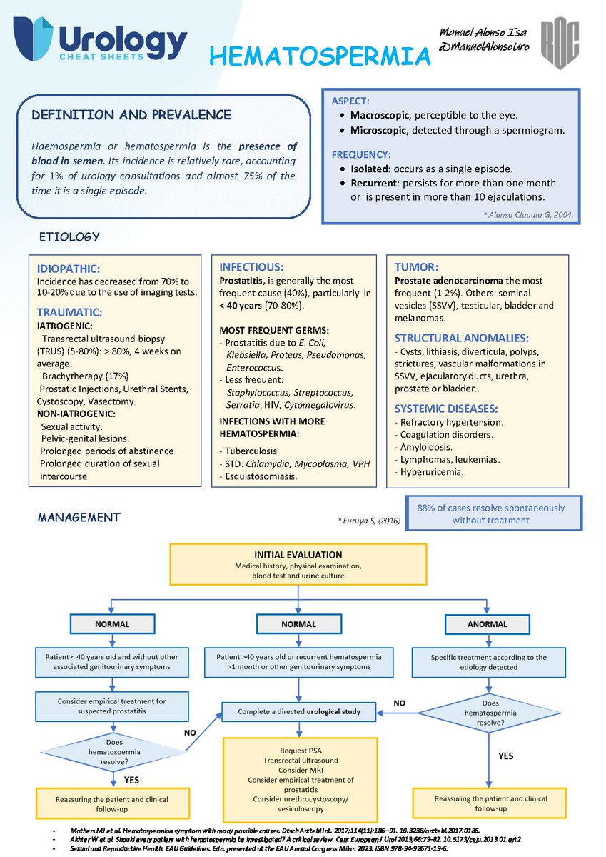 CheatUrology's tweet photo. The new #UrologyCheatSheet by @ManuelAlonsoUro is here! 

A practical guideline on hematospermia, covering common causes and evidence-based management approaches. A helpful tool for urologist professionals in clinical practice. 
Please share if you find it useful!
@ROC_Urologia https://t.co/exuOMG7n4E