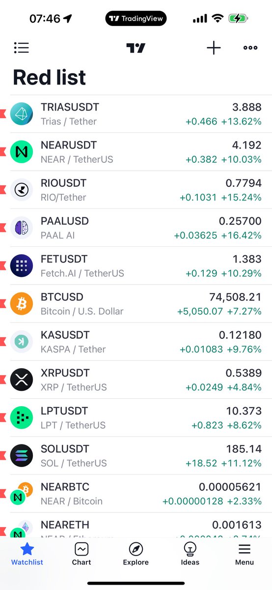Esto si que son buenos días🚀🥰

El bien siempre gana al mal! Vamos! 🇺🇸